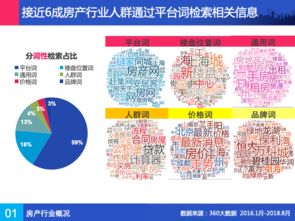 房产行业工具怎么用