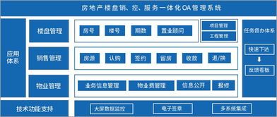 房产行业工具怎么用