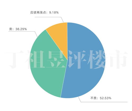 怎么确定房产价值