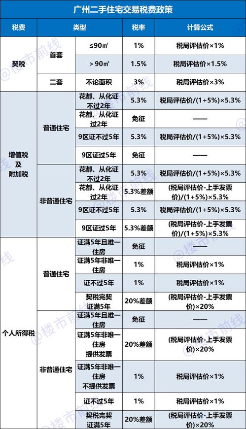 怎么查询去世老人房产