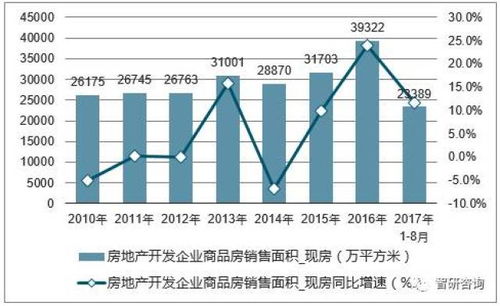 房产剩余面积怎么计算