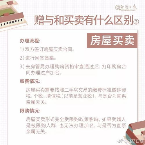 房产加名字怎么处理