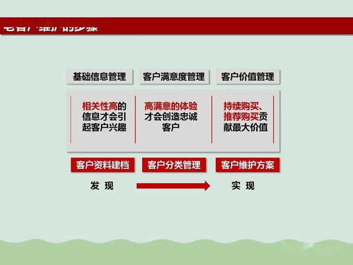 房产怎么引导客户出价