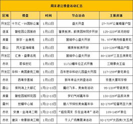 房产头像介绍怎么写