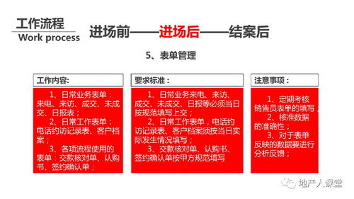 房产内容怎么创作好