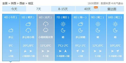 房产归属时间怎么查询