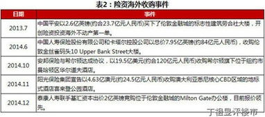 房产怎么算公司资产