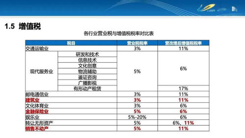 房产怎么算公司资产