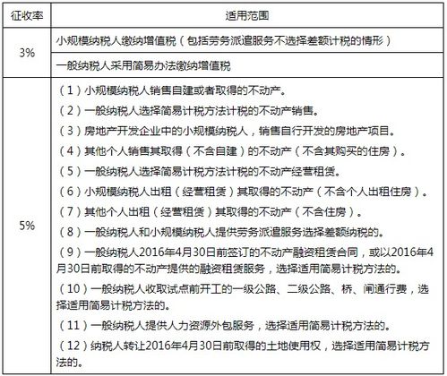 农村房产纳税怎么算