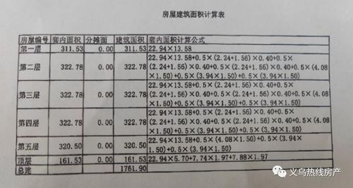义乌怎么查房产过户进度