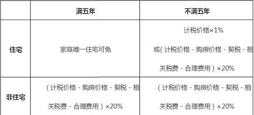 房产置换怎么计算税金