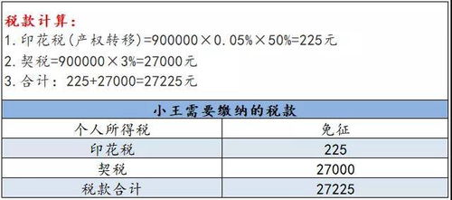 赠与房产怎么缴纳契税