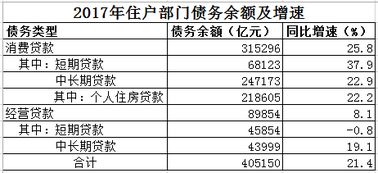 房产的余值怎么算