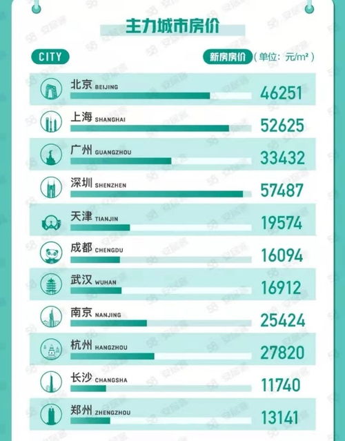 房产怎么换算租房均价