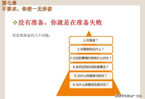 怎么入手房产销售