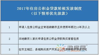 有房产怎么公积金贷款