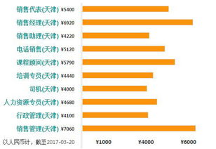 天津房产时间怎么算
