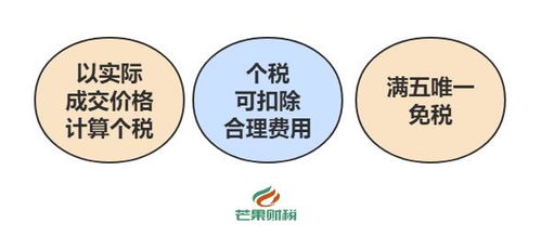 继承房产怎么免税购买