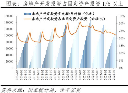 住房产值怎么估算