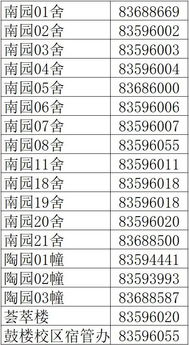 房产区号怎么查