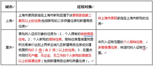 南澳洲有房产怎么收税