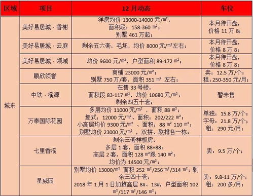 车位怎么选房产性质