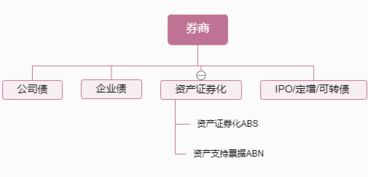 房产投拓怎么融资