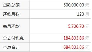 房产还清后怎么解押