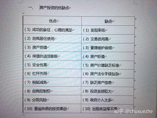 投资规划房产怎么写