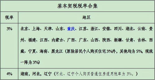 房产过户契税怎么省
