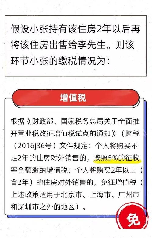 房产过户配偶怎么交税