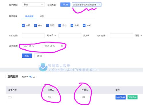 房产销售怎么锁定客户