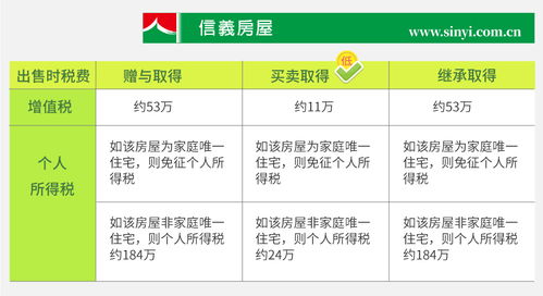 怎么拉名下房产