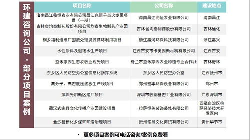 做房产日常段子怎么写