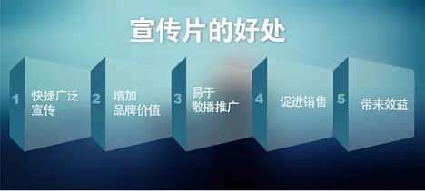 房产视频怎么拍简单
