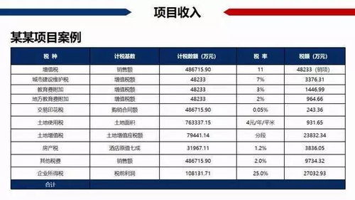 房产各项税收怎么算