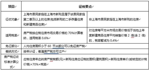 怎么查看房产契税返券