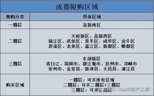 房产限制买卖怎么公证