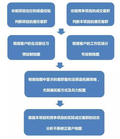 夏天房产渠道怎么干
