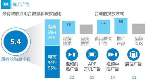 夏天房产渠道怎么干
