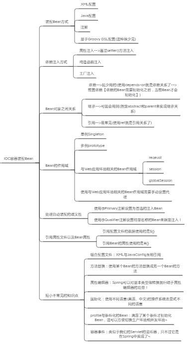 房产笔记怎么弄