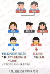 怎么知道房产过户费用
