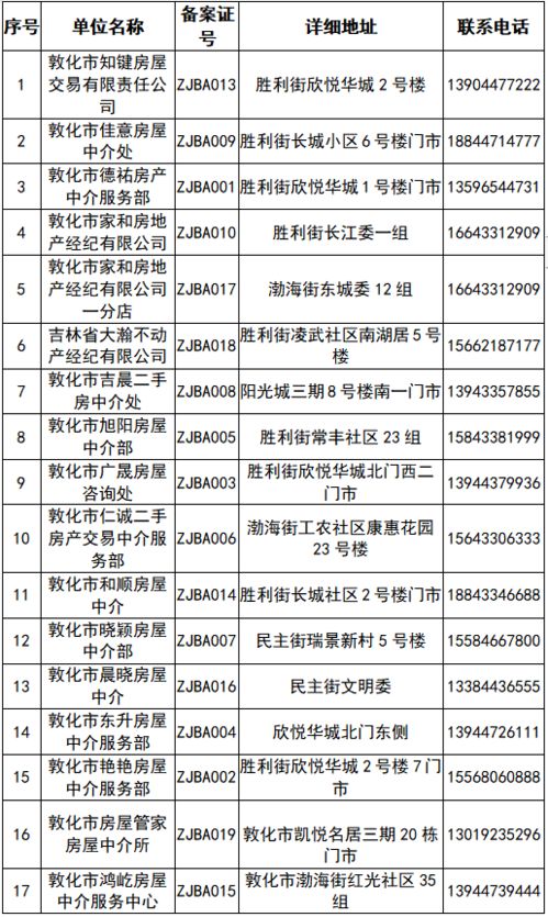 房产中介怎么年审