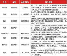 回购房产怎么确认