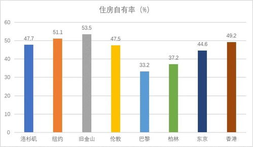 房产工资怎么算的