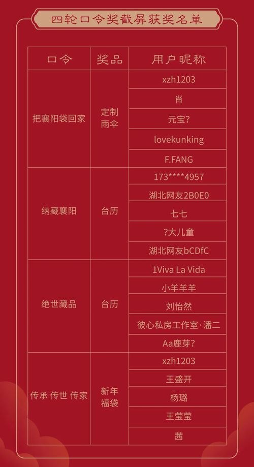房产口令福袋怎么发