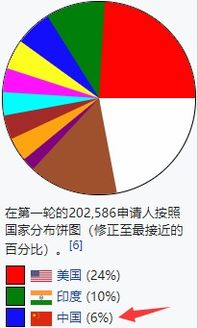 房产中介怎么报名