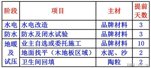 房产知识卡片怎么写好