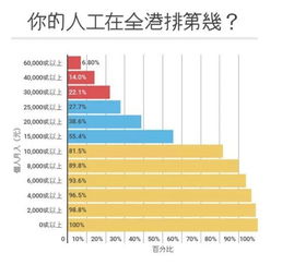 父母房产收入怎么算