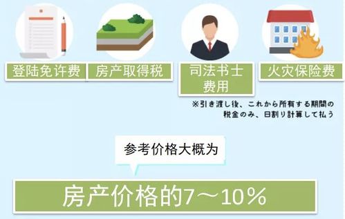 父母房产收入怎么算